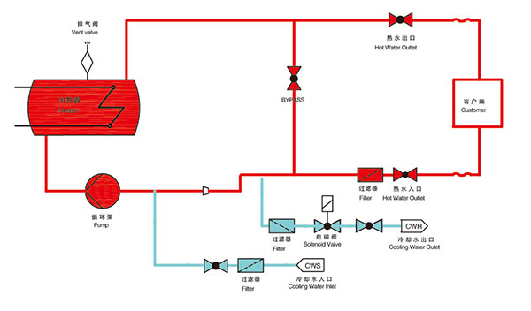 水温机管路图