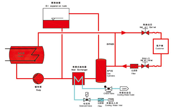 油加热器原理图